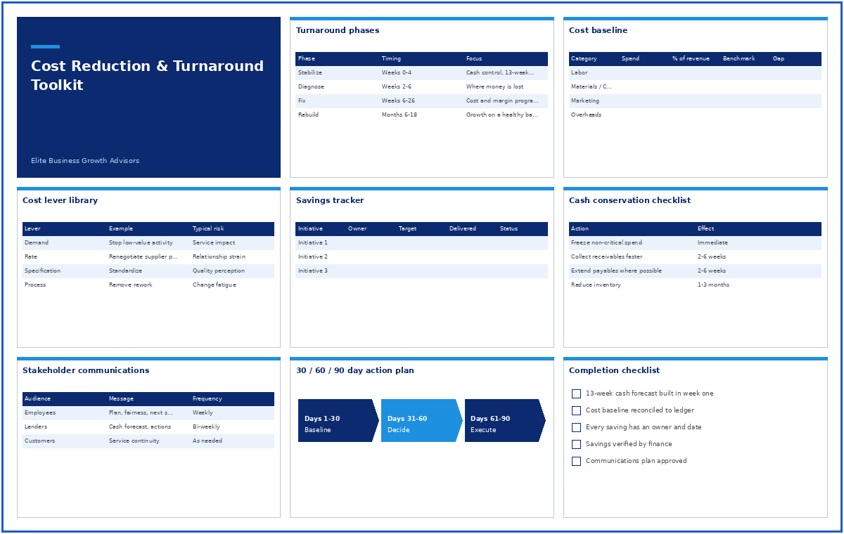 Cost Reduction & Turnaround Toolkit