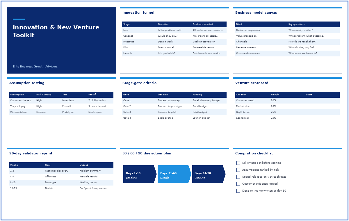 Innovation & New Venture Toolkit
