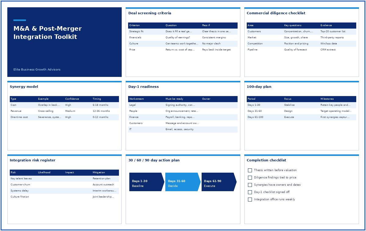 M&A & Post-Merger Integration Toolkit
