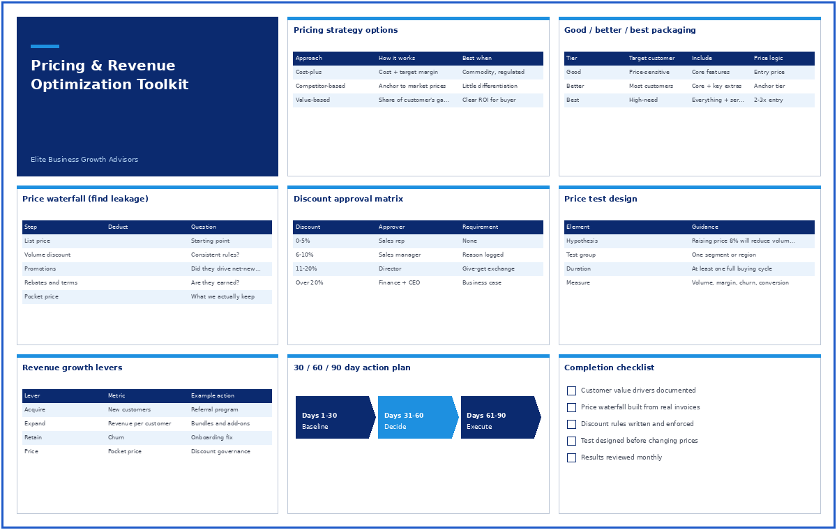 Pricing & Revenue Optimization Toolkit