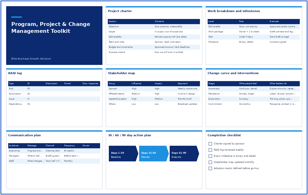 Program, Project & Change Management Toolkit